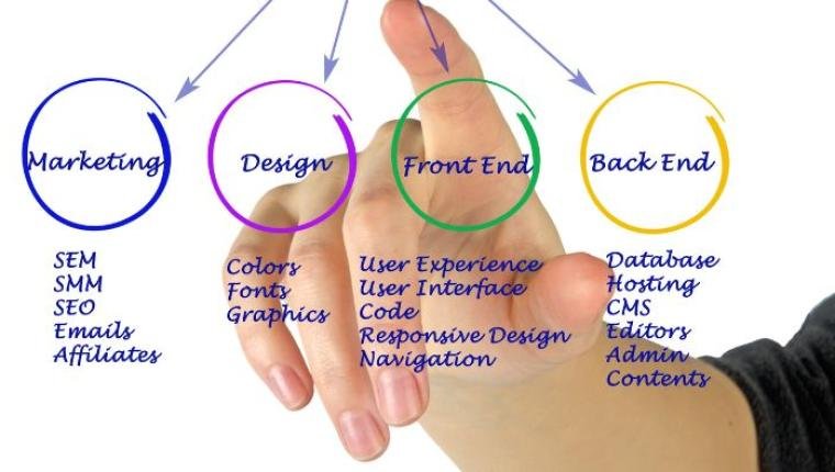 How to Create a Website Maintenance Plan