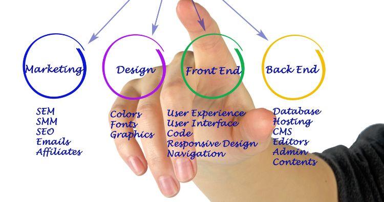 How to Create a Website Maintenance Plan