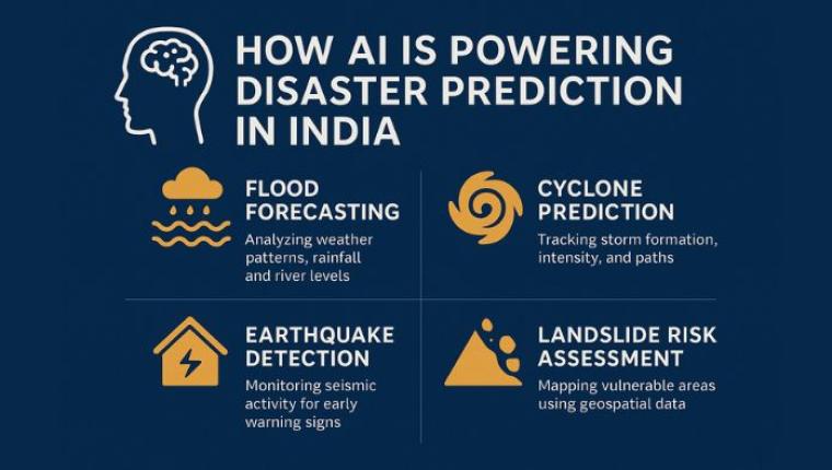 How AI Is Powering Disaster Prediction in India