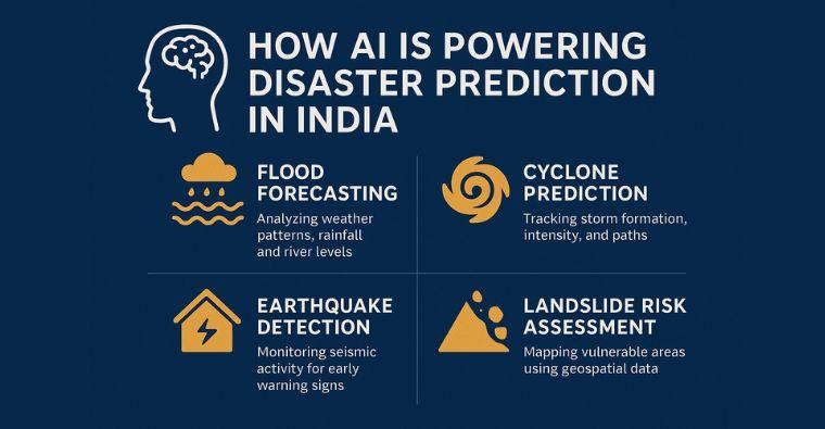 How AI Is Powering Disaster Prediction in India