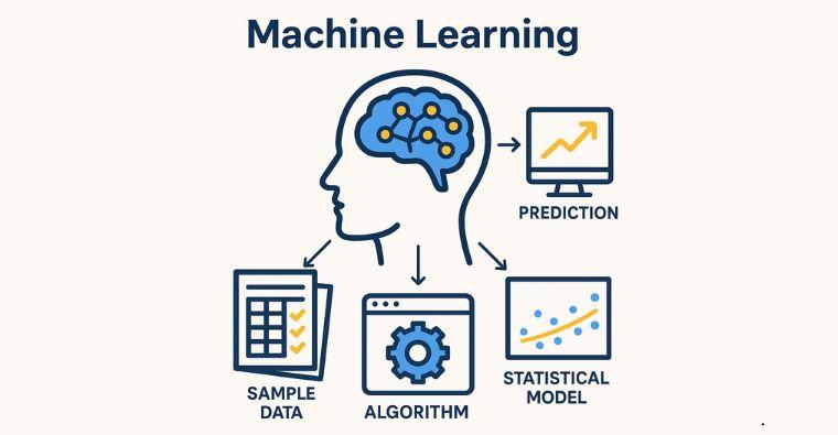 Machine Learning Explained in Simple Terms