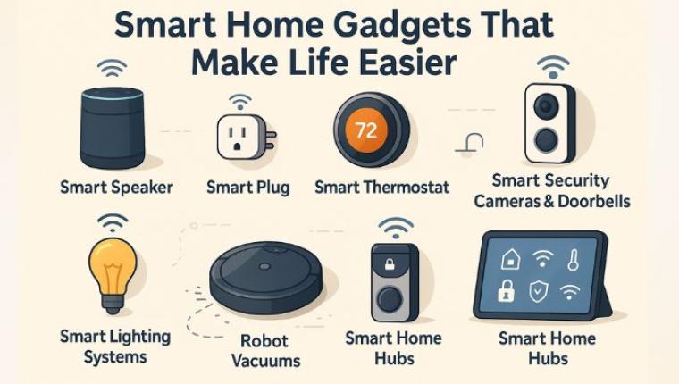 Smart Home Gadgets That Make Life Easier