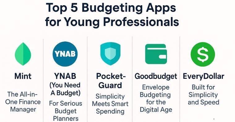 Top 5 Budgeting Apps for Young Professionals: Manage Your Money Smartly in 2025
